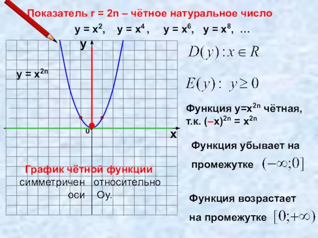 Показатель r = 2n – чётное натуральное число 0 х у