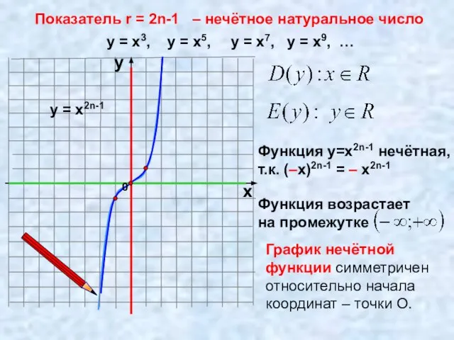 Показатель r = 2n-1 – нечётное натуральное число х у у