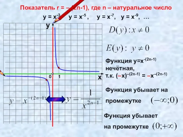 Показатель r = – (2n-1), где n – натуральное число 1