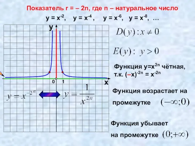 Показатель r = – 2n, где n – натуральное число 1