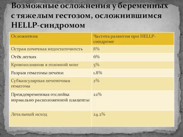 Возможные осложнения у беременных с тяжeлым гестозом, осложнившимся НELLP-синдромом