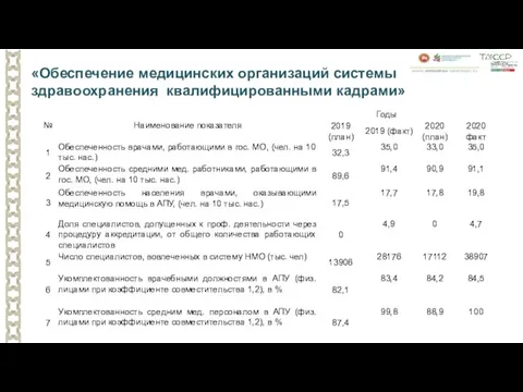 НАЦИОНАЛЬНЫЙ ПРОЕКТ «ЗДРАВООХРАНЕНИЕ» «Обеспечение медицинских организаций системы здравоохранения квалифицированными кадрами»