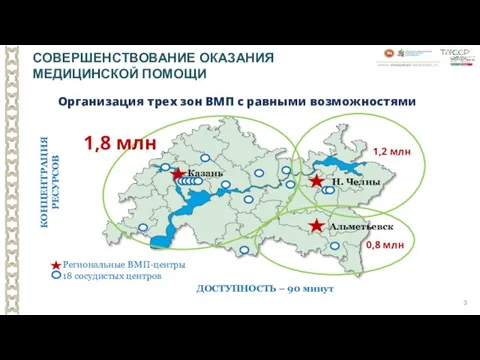 Организация трех зон ВМП с равными возможностями 1,8 млн 1,2 млн