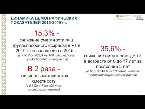 15,3% - снижение смертности лиц трудоспособного возраста в РТ в 2019