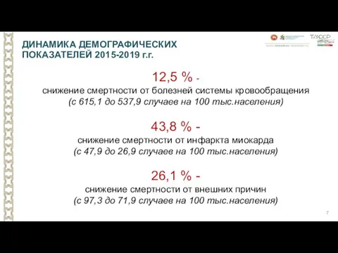 12,5 % - снижение смертности от болезней системы кровообращения (с 615,1