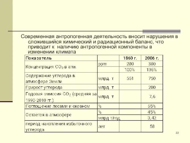 Современная антропогенная деятельность вносит нарушения в сложившийся химический и радиационный баланс,