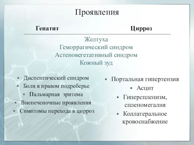 Проявления Гепатит Диспептический синдром Боли в правом подреберье Пальмарная эритема Внепеченочные