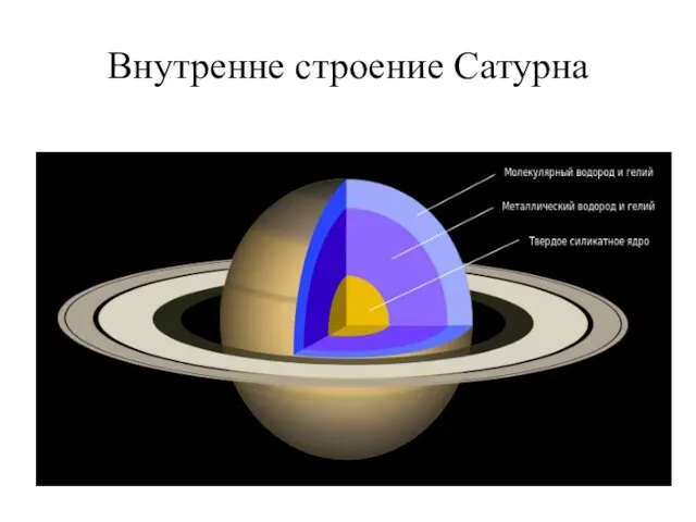 Внутренне строение Сатурна