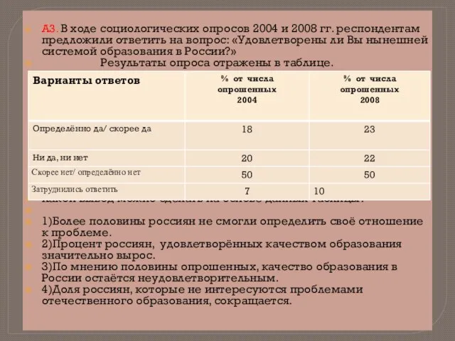 А3. В ходе социологических опросов 2004 и 2008 гг. респондентам предложили