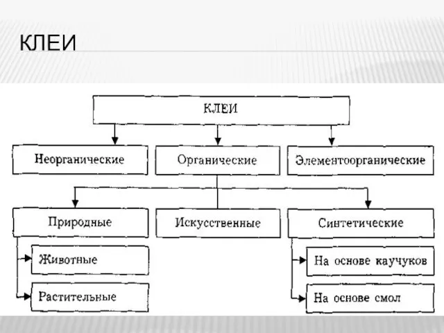 КЛЕИ