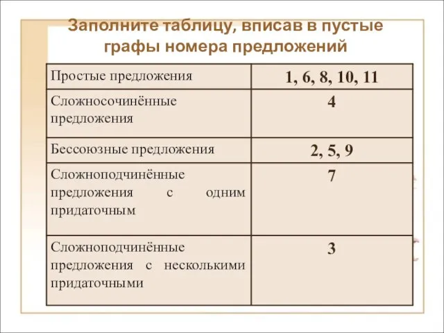 3 Сложноподчинённые предложения с несколькими придаточными 7 Сложноподчинённые предложения с одним