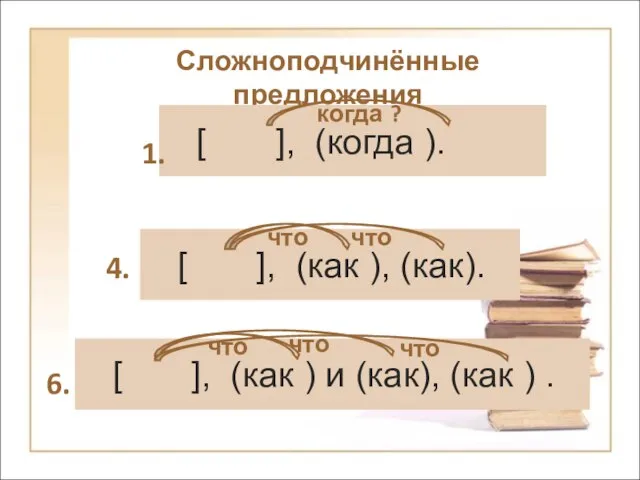 Сложноподчинённые предложения 1. 4. 6.