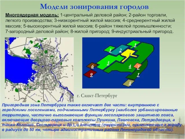 Многоядерная модель: 1-центральный деловой район; 2-район торговли, легкого производства; 3-низкорентный жилой