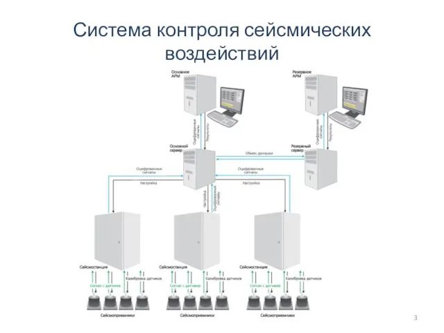 Система контроля сейсмических воздействий