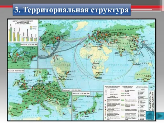 3. Территориальная структура