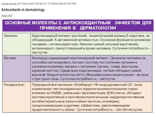 ОСНОВНЫЕ МОЛЕКУЛЫ С АНТИОКСИДАНТНЫМ ЭФФЕКТОМ ДЛЯ ПРИМЕНЕНИЯ В ДЕРМАТОЛОГИИ