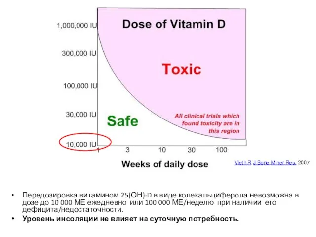 Передозировка витамином 25(ОН)-D в виде колекальциферола невозможна в дозе до 10