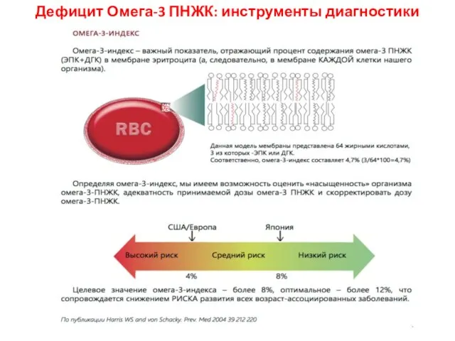 Дефицит Омега-3 ПНЖК: инструменты диагностики