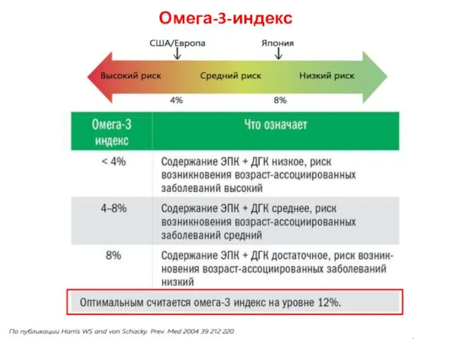 Омега-3-индекс