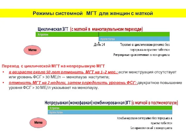 Режимы системной МГТ для женщин с маткой Переход с циклической МГТ