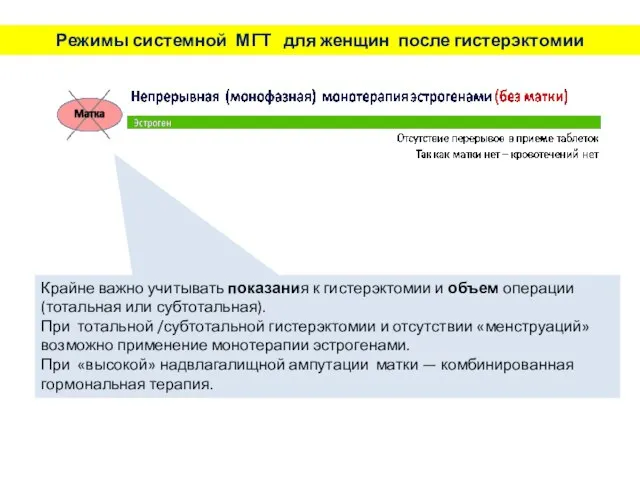 Режимы системной МГТ для женщин после гистерэктомии Крайне важно учитывать показания