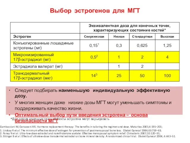 Выбор эстрогенов для МГТ *Для других конечных точек эффекты эстрогена могут