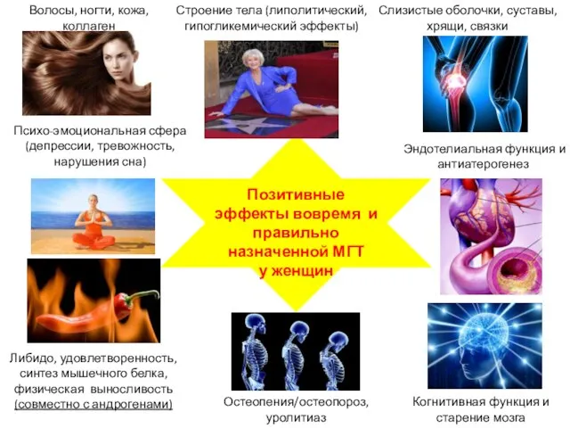 Позитивные эффекты вовремя и правильно назначенной МГТ у женщин Волосы, ногти,