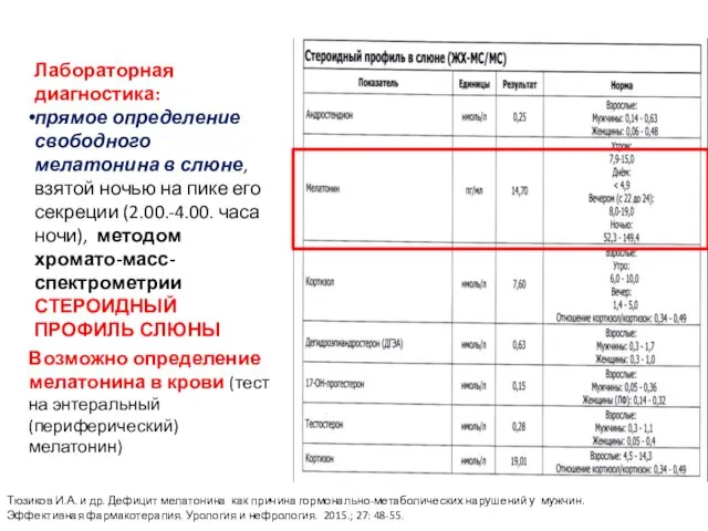 Лабораторная диагностика: прямое определение свободного мелатонина в слюне, взятой ночью на