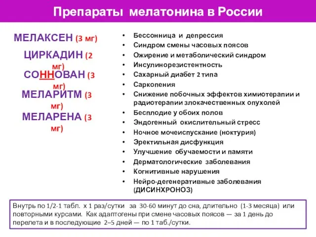 Препараты мелатонина в России МЕЛАКСЕН (3 мг) ЦИРКАДИН (2 мг) СОННОВАН