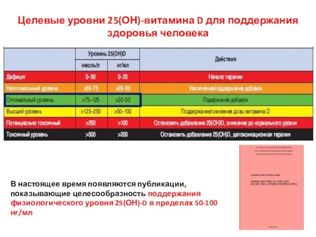 Целевые уровни 25(ОН)-витамина D для поддержания здоровья человека В настоящее время