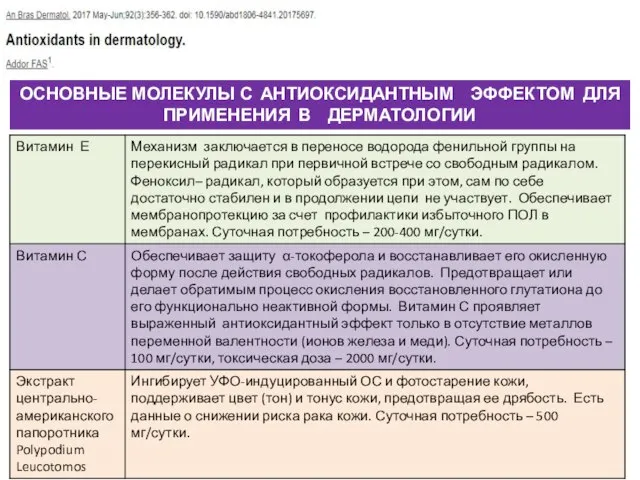 ОСНОВНЫЕ МОЛЕКУЛЫ С АНТИОКСИДАНТНЫМ ЭФФЕКТОМ ДЛЯ ПРИМЕНЕНИЯ В ДЕРМАТОЛОГИИ