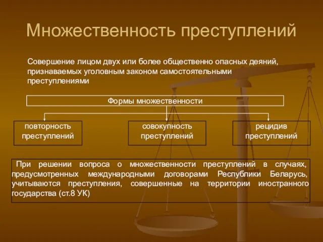 Множественность преступлений Совершение лицом двух или более общественно опасных деяний, признаваемых