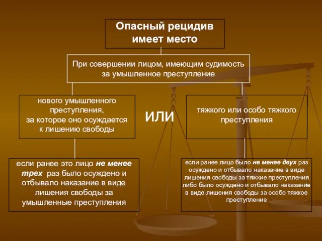 Опасный рецидив имеет место нового умышленного преступления, за которое оно осуждается