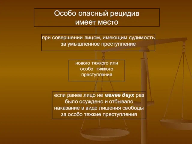 Особо опасный рецидив имеет место при совершении лицом, имеющим судимость за