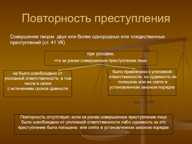 Повторность преступления Совершение лицом двух или более однородных или тождественных преступлений