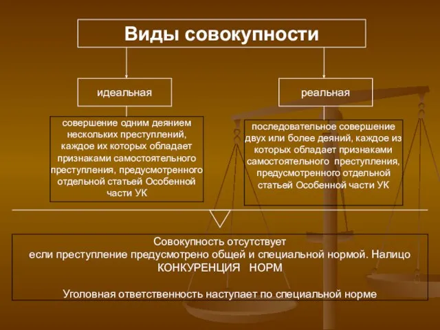 Виды совокупности совершение одним деянием нескольких преступлений, каждое их которых обладает