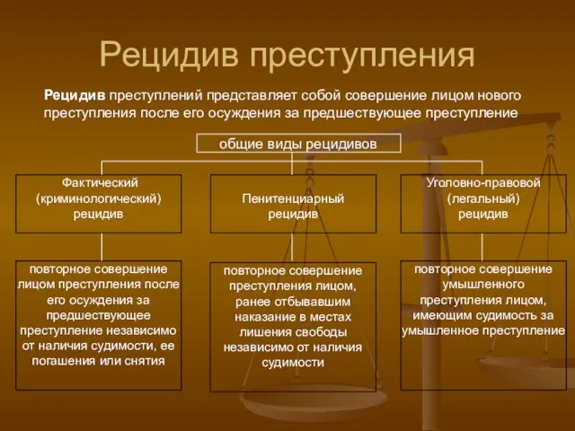 Рецидив преступления Рецидив преступлений представляет собой совершение лицом нового преступления после