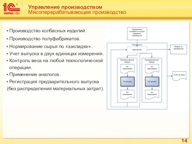 Управление производством Мясоперерабатывающее производство Производство колбасных изделий. Производство полуфабрикатов. Нормирование сырья