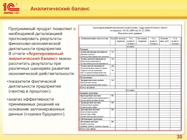 Аналитический баланс Программный продукт позволяет с необходимой детализацией прогнозировать результаты финансово-экономической