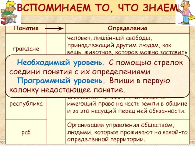 Необходимый уровень. С помощью стрелок соедини понятия с их определениями Программный