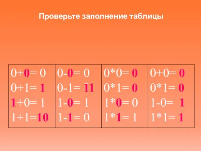 Проверьте заполнение таблицы