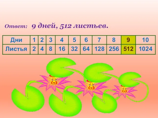 Ответ: 9 дней, 512 листьев.