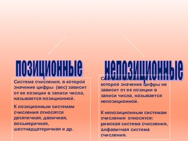 Системы счисления позиционные непозиционные Система счисления, в которой значение цифры не