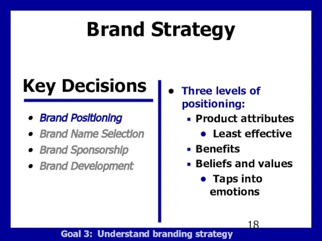 Brand Strategy Brand Positioning Brand Name Selection Brand Sponsorship Brand Development