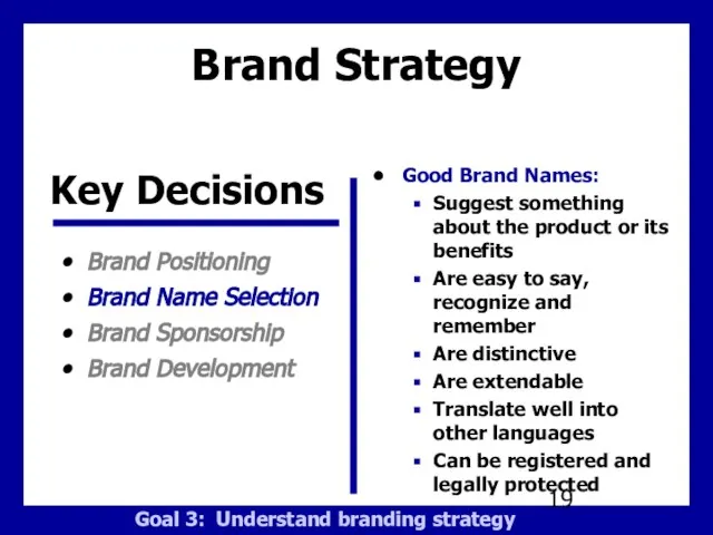 Brand Strategy Brand Positioning Brand Name Selection Brand Sponsorship Brand Development