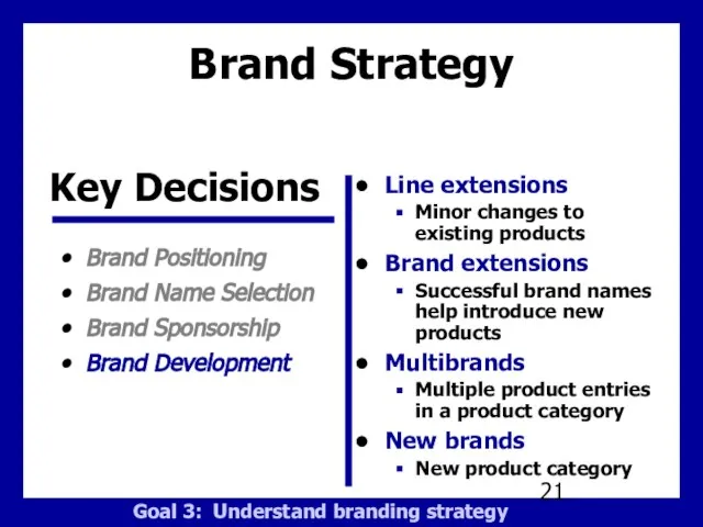 Brand Strategy Brand Positioning Brand Name Selection Brand Sponsorship Brand Development