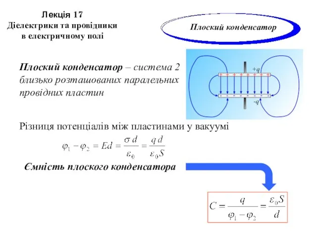 Лекція 17 Діелектрики та провідники в електричному полі Плоский конденсатор –