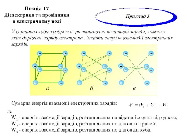 Лекція 17 Діелектрики та провідники в електричному полі У вершинах куба