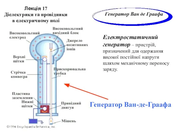 Лекція 17 Діелектрики та провідники в електричному полі Електростатичний генератор –