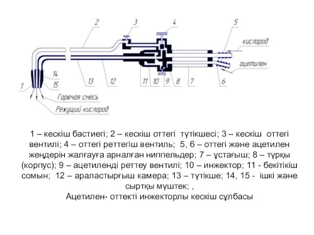 1 – кескіш бастиегі; 2 – кескіш оттегі түтікшесі; 3 –